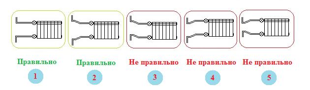 Как правильно подключить радиатор отопления?