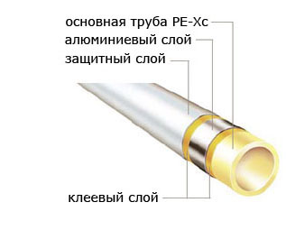 Универсальная многослойная металлополимерная труба PE-XcAlPE используется для систем отопления, водоснабжения и холодоснабжения.