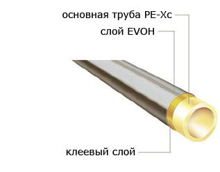 Труба PE-Xc для систем отопления.